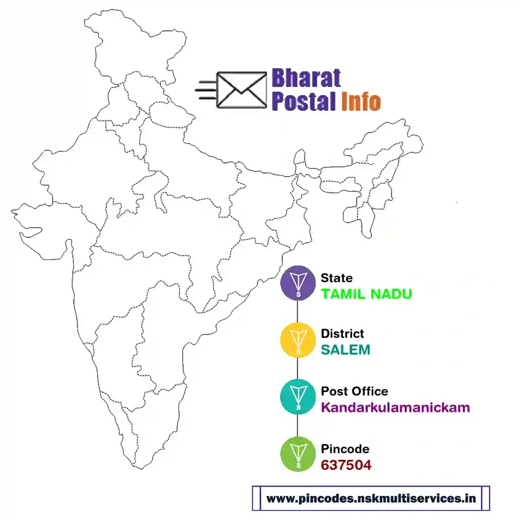 tamil nadu-salem-kandarkulamanickam-637504